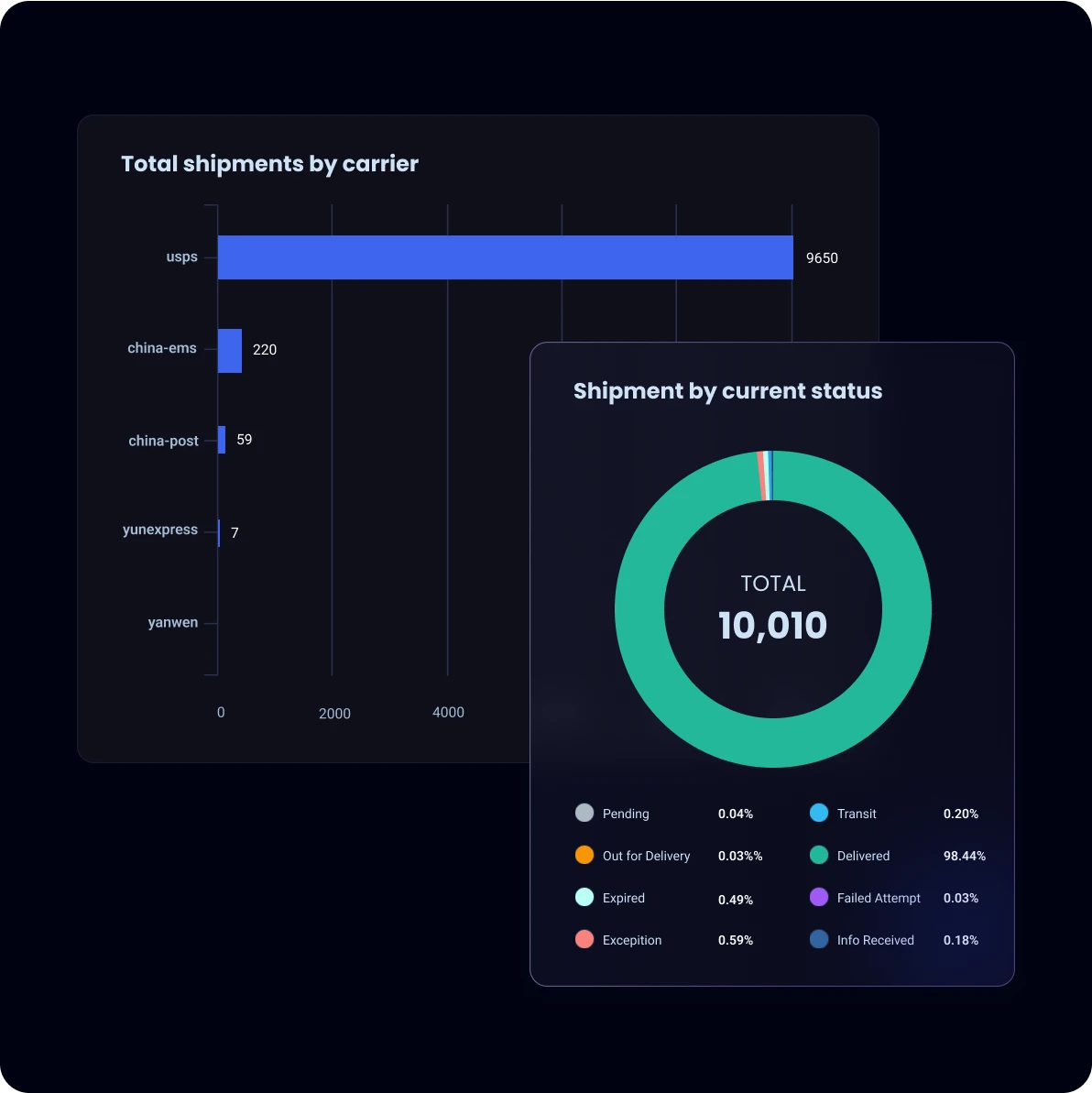 dropshipping-tracking-solution-for-all-businesses