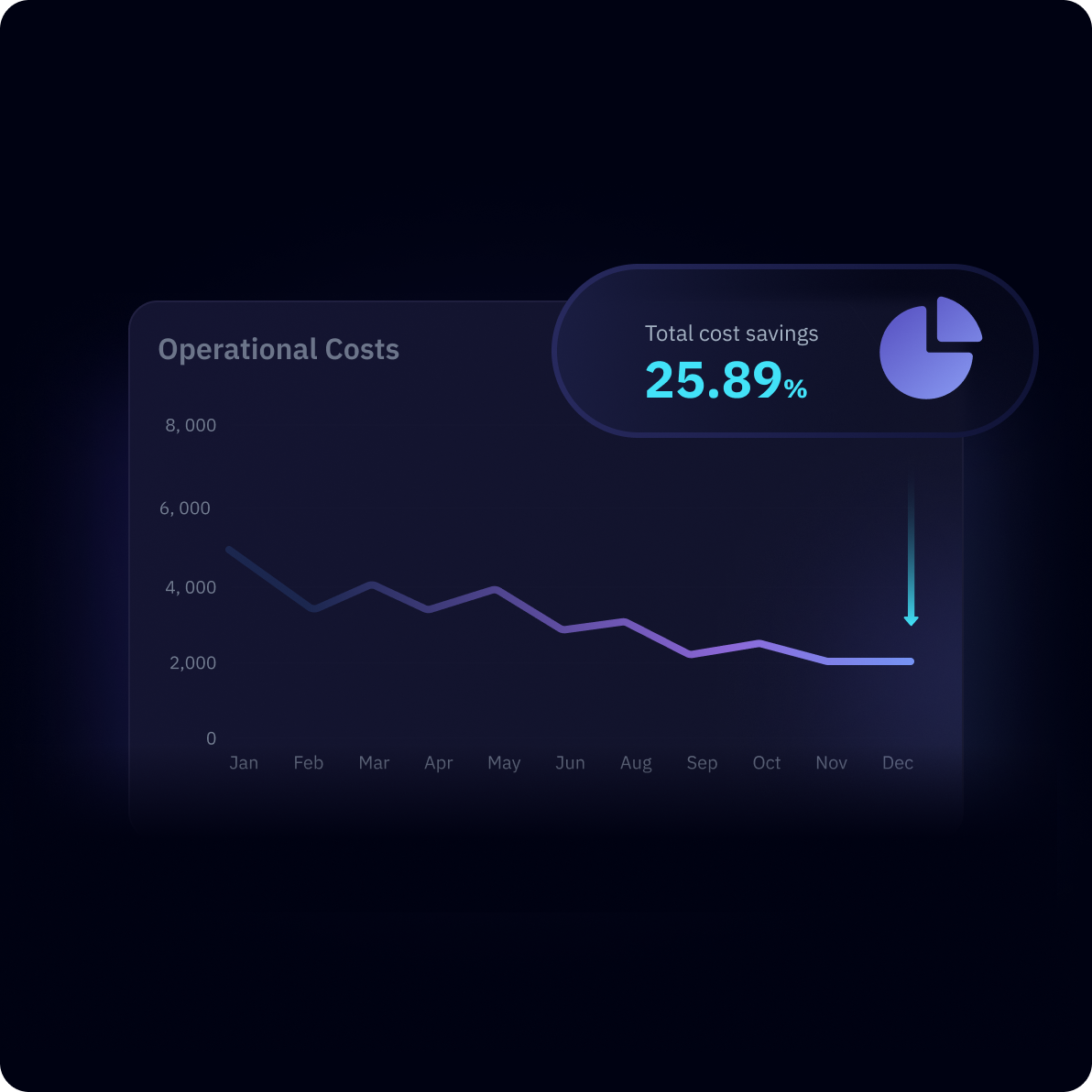 reduce-operational-costs