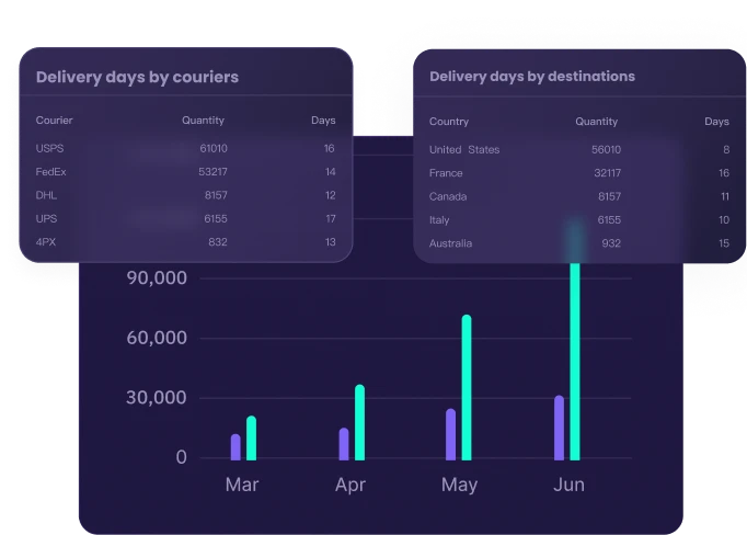 shipment-reports-analytics